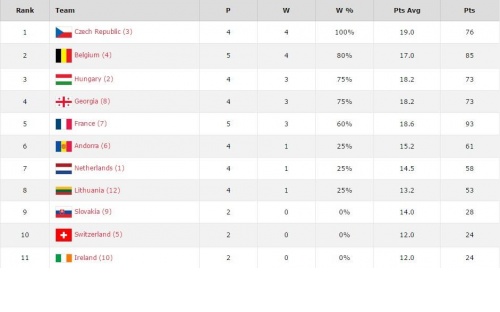 Máriás Gergelyék a pályán elért eredményükkel is a 3x3 U18-as EB 12-es döntőjébe jutottak image 2 13781659_1400747606618534_6708747773631916096_n.jpg
